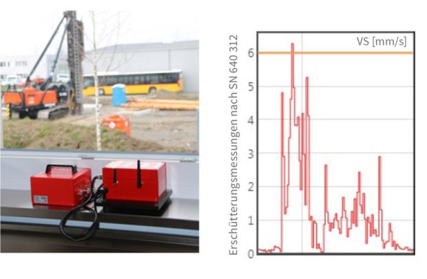 Ingenieurvermessung, Monitoring und Überwachung